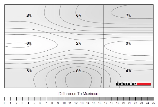 Luminance uniformity map