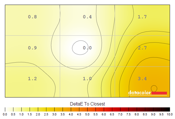 Colour temperature uniformity map