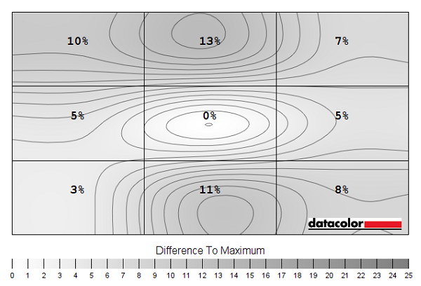 Luminance uniformity map