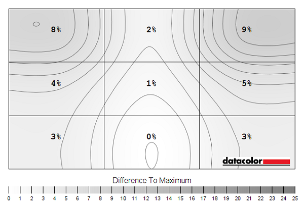 Luminance uniformity map