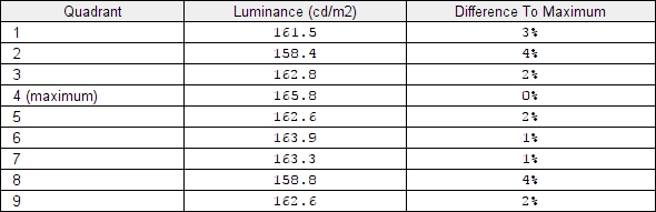 Luminance uniformity table 'UC calibrated'
