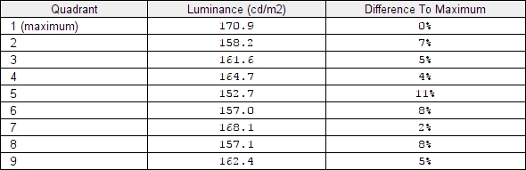 Luminance uniformity table 'UC default'