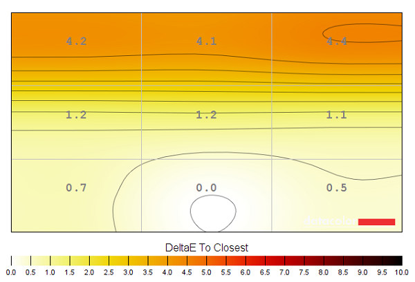 Colour temperature uniformity map