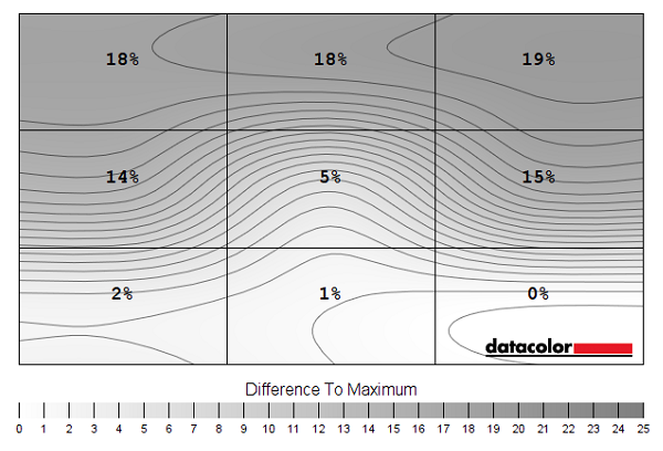 Luminance uniformity map