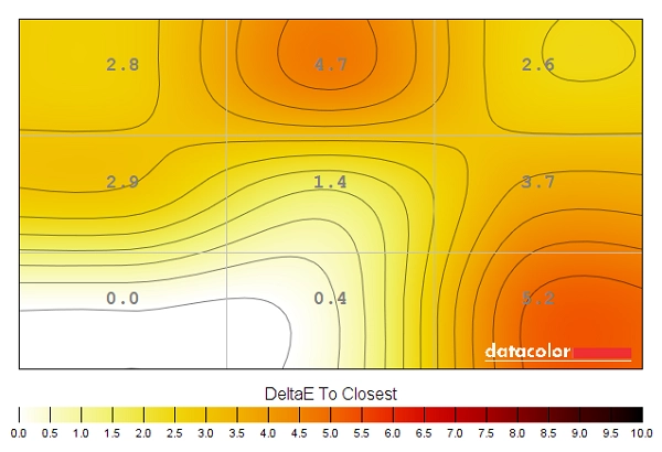 Colour temperature uniformity map 'SmartUniformity'