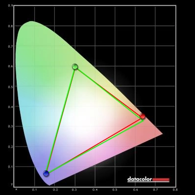 Colour gamut 'Rec. 709'