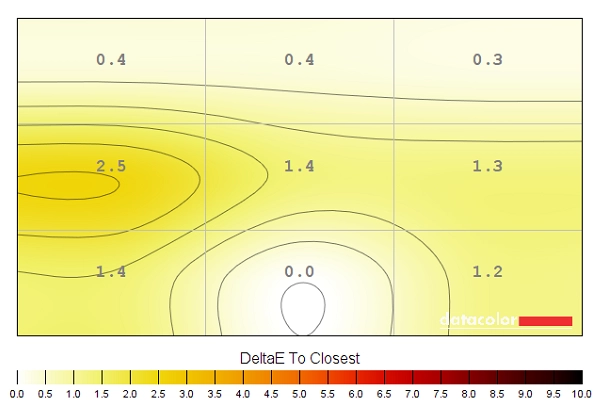 Colour temperature uniformity map