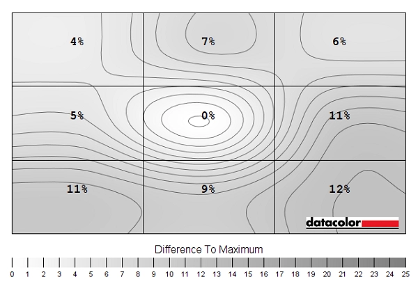 Luminance uniformity map