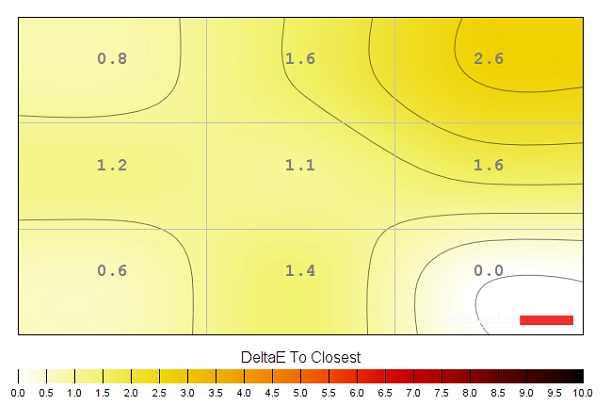 Colour temperature uniformity map