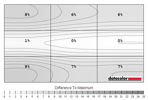 Luminance uniformity map