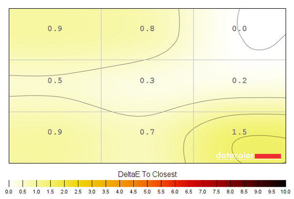 Colour temperature uniformity map