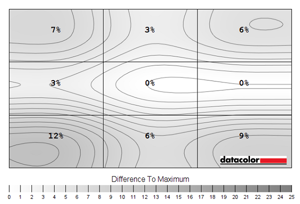 Luminance uniformity map