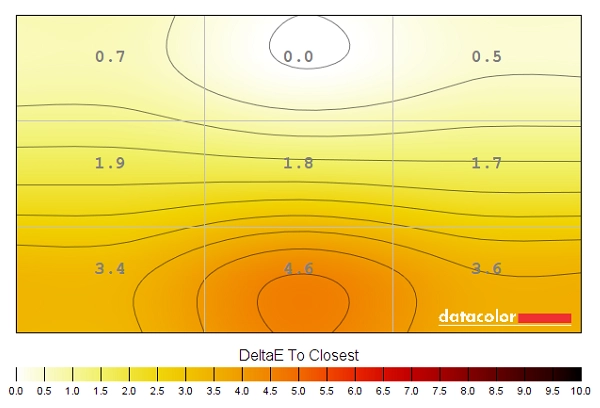 Colour temperature uniformity map 'Test Settings'