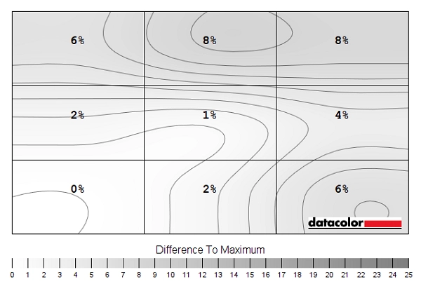 Luminance uniformity map 'Test Settings'