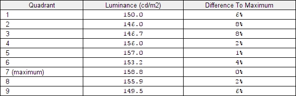 Luminance uniformity table 'Test Settings'