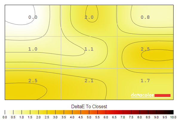 Colour temperature uniformity map