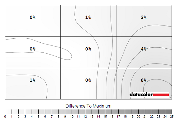 Luminance uniformity map