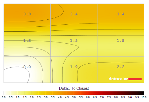 Colour temperature uniformity map 'SmartUniformity'