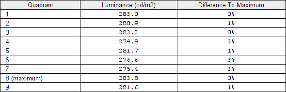 Luminance uniformity table 'SmartUniformity'