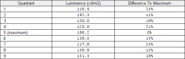 Luminance uniformity table 'Test Settings'