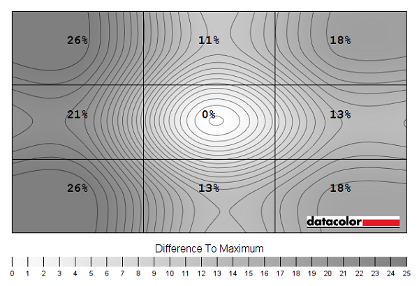 Luminance uniformity map 'Test Settings'