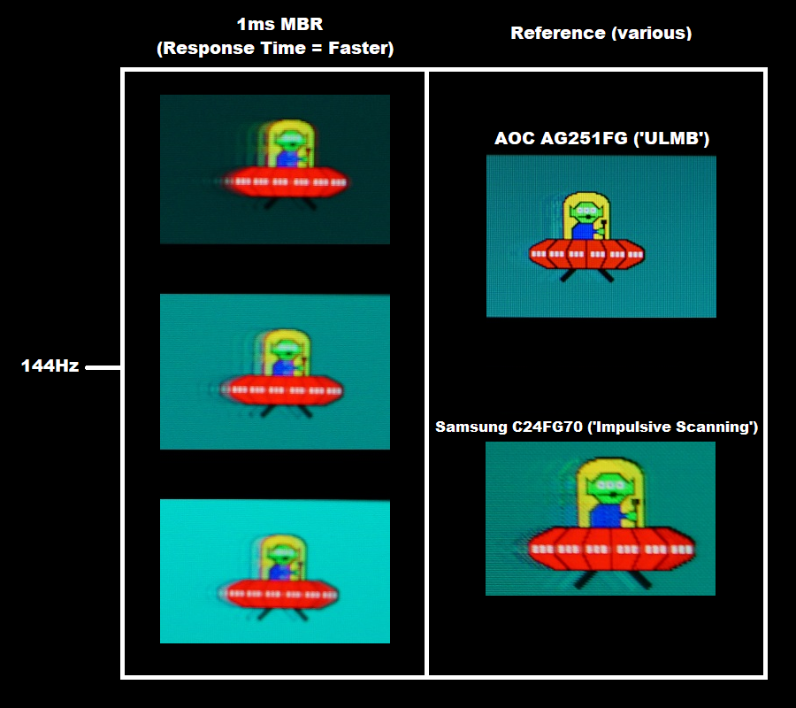 Motion blur reduction в мониторе что это