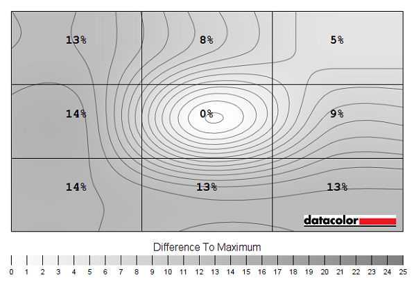 Luminance uniformity map