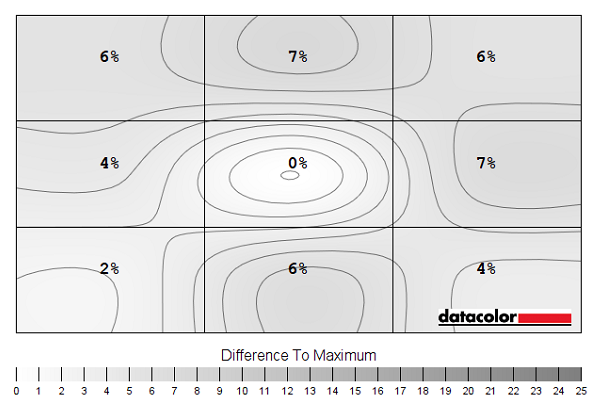 Luminance uniformity map