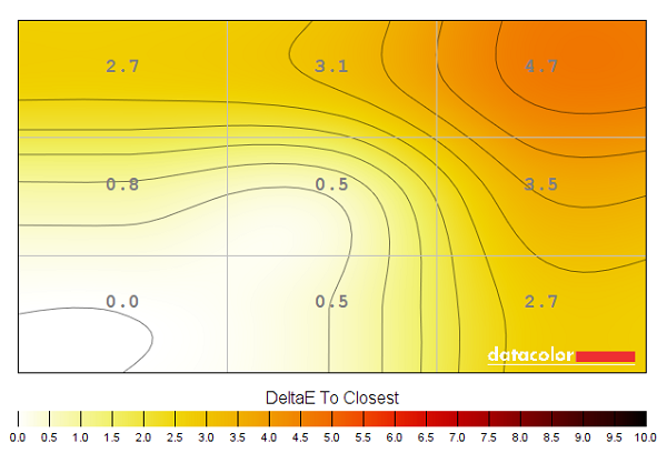 Colour temperature uniformity map