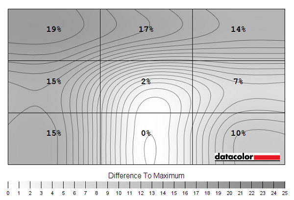 Luminance uniformity map