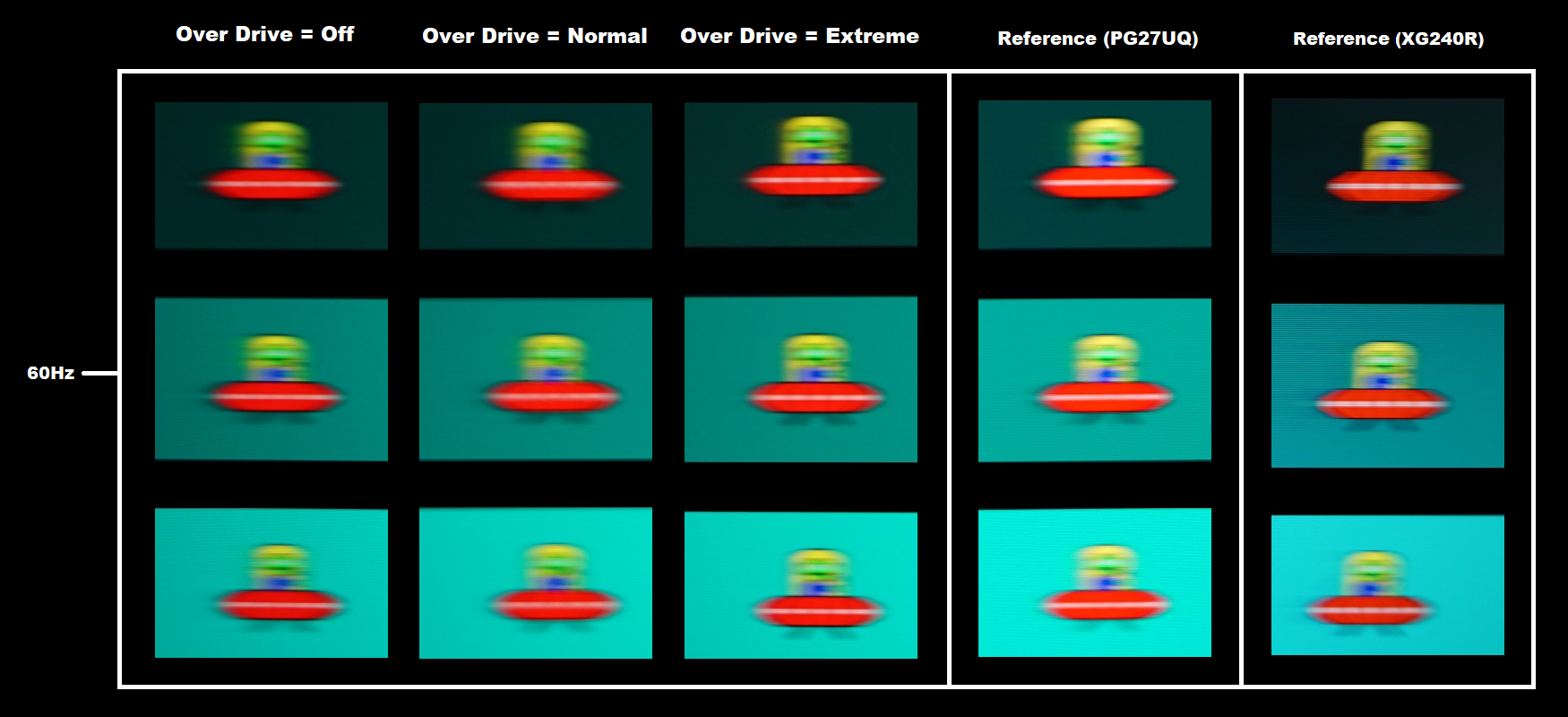 Perceived blur, 60Hz