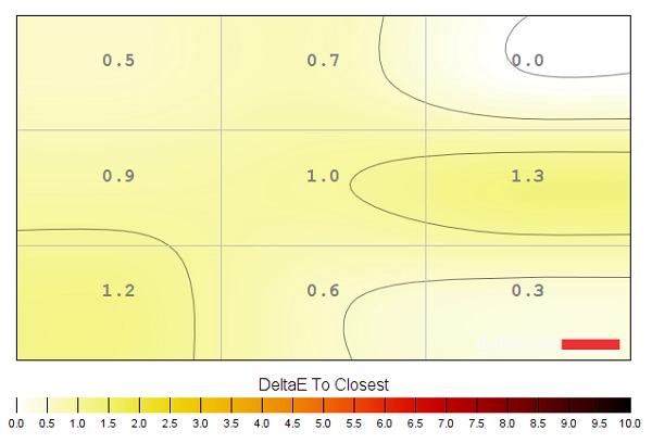 Colour temperature uniformity map