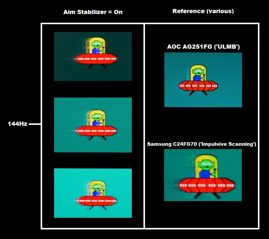 Perceived blur, 144Hz 'Aim Stabilizer'