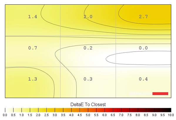 Colour temperature uniformity map