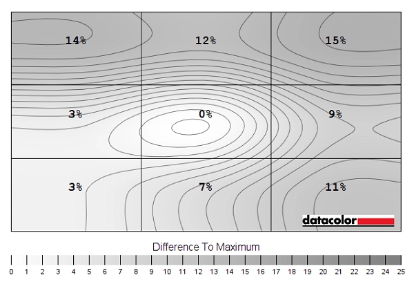 Luminance uniformity map