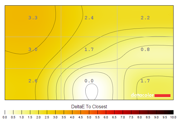 Colour temperature uniformity map 'SmartUniformity'