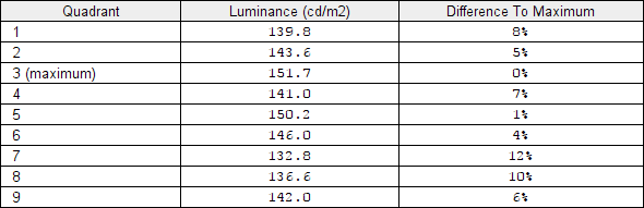 Luminance uniformity table 'Test Settings'