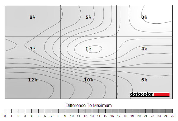 Luminance uniformity map 'Test Settings'