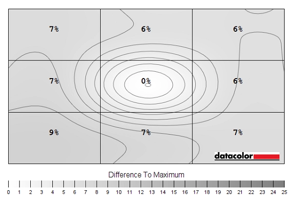 Luminance uniformity map