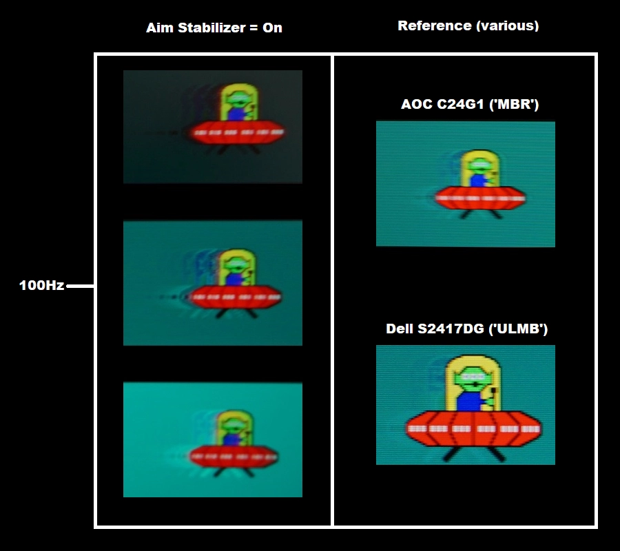 Perceived blur, 100Hz 'Aim Stabilizer'