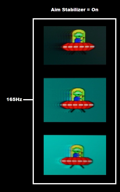 Perceived blur, 165Hz 'Aim Stabilizer'