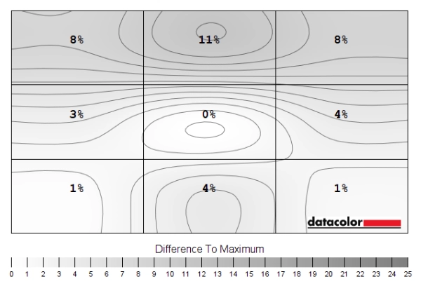 Luminance uniformity map