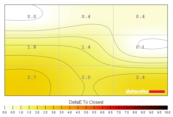 Color temperature uniformity map