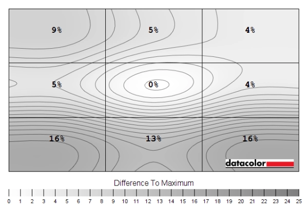 Luminance uniformity map