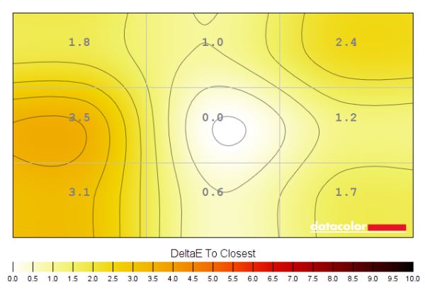 Colour temperature uniformity map 'SmartUniformity'