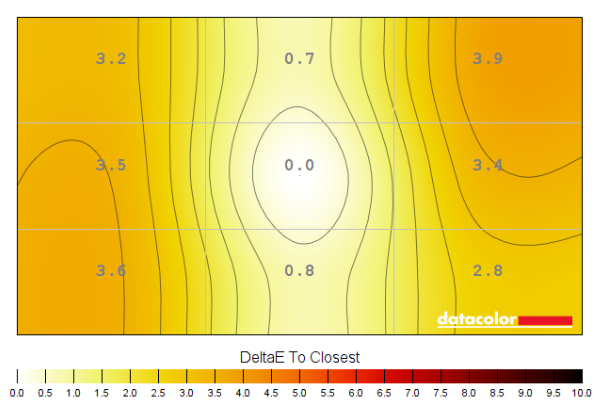 Colour temperature uniformity map 'Test Settings'