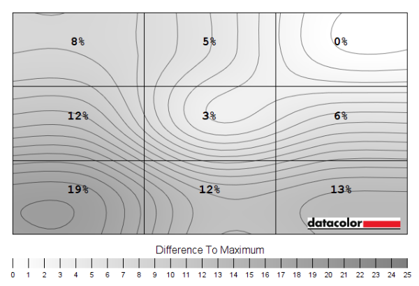 Luminance uniformity map 'SmartUniformity'