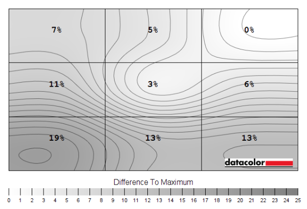 Luminance uniformity map 'Test Settings'