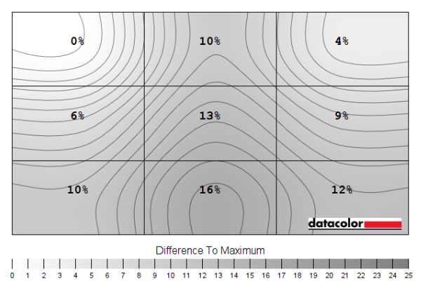 Luminance uniformity map