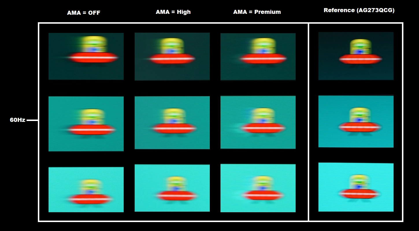 Perceived blur with various settings